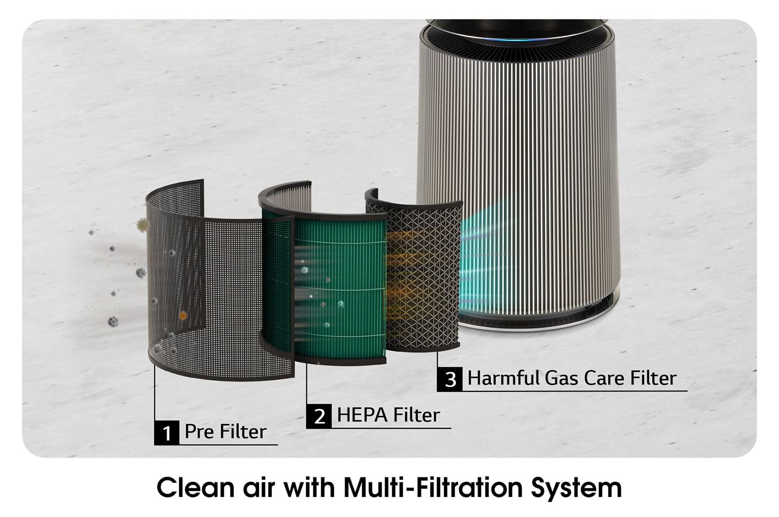 AS10GD Alpha Pet LG Air Purifier (3)